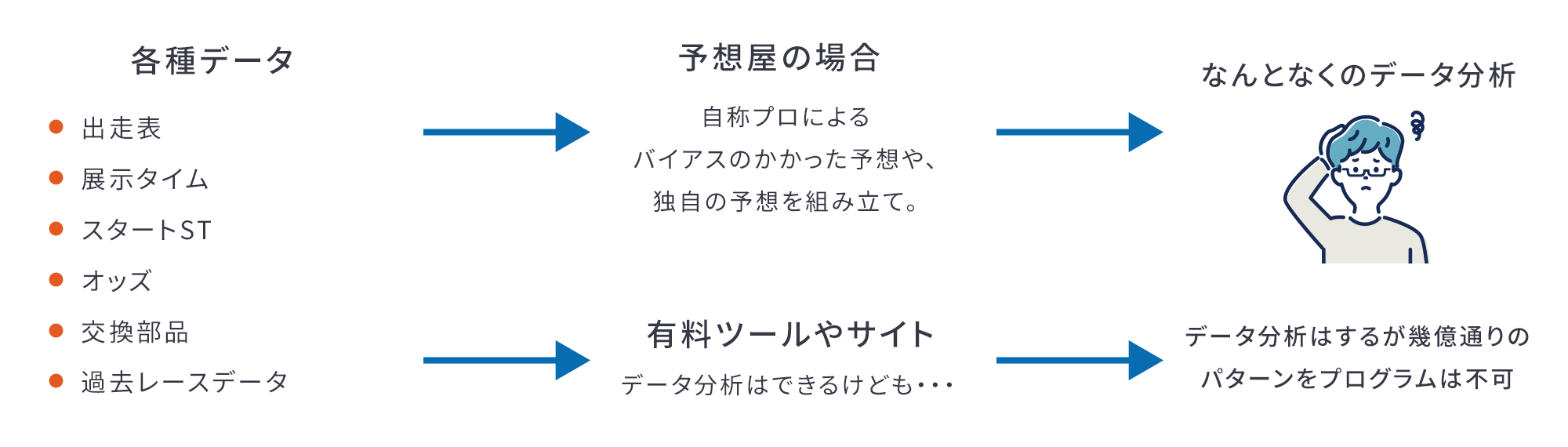 一般的な分析の場合