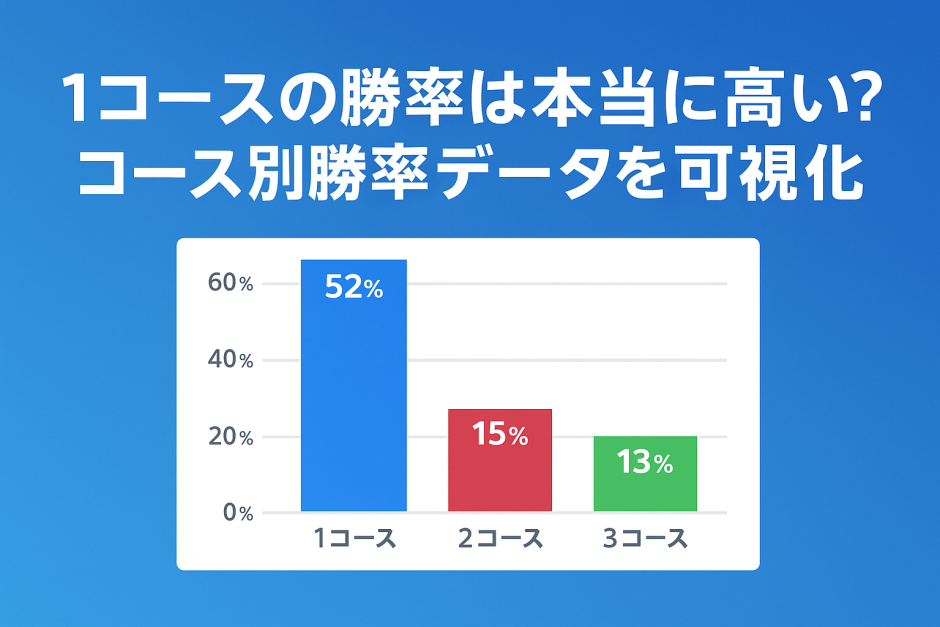 1コースの勝率は本当に高い？コース別勝率データを可視化